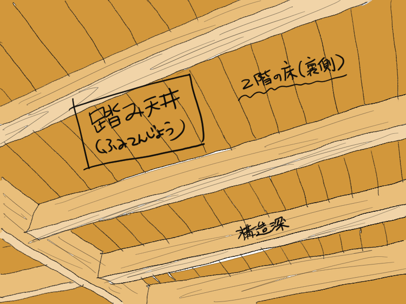 天井仕上げについて 古民家講座 スエタカホットニュース